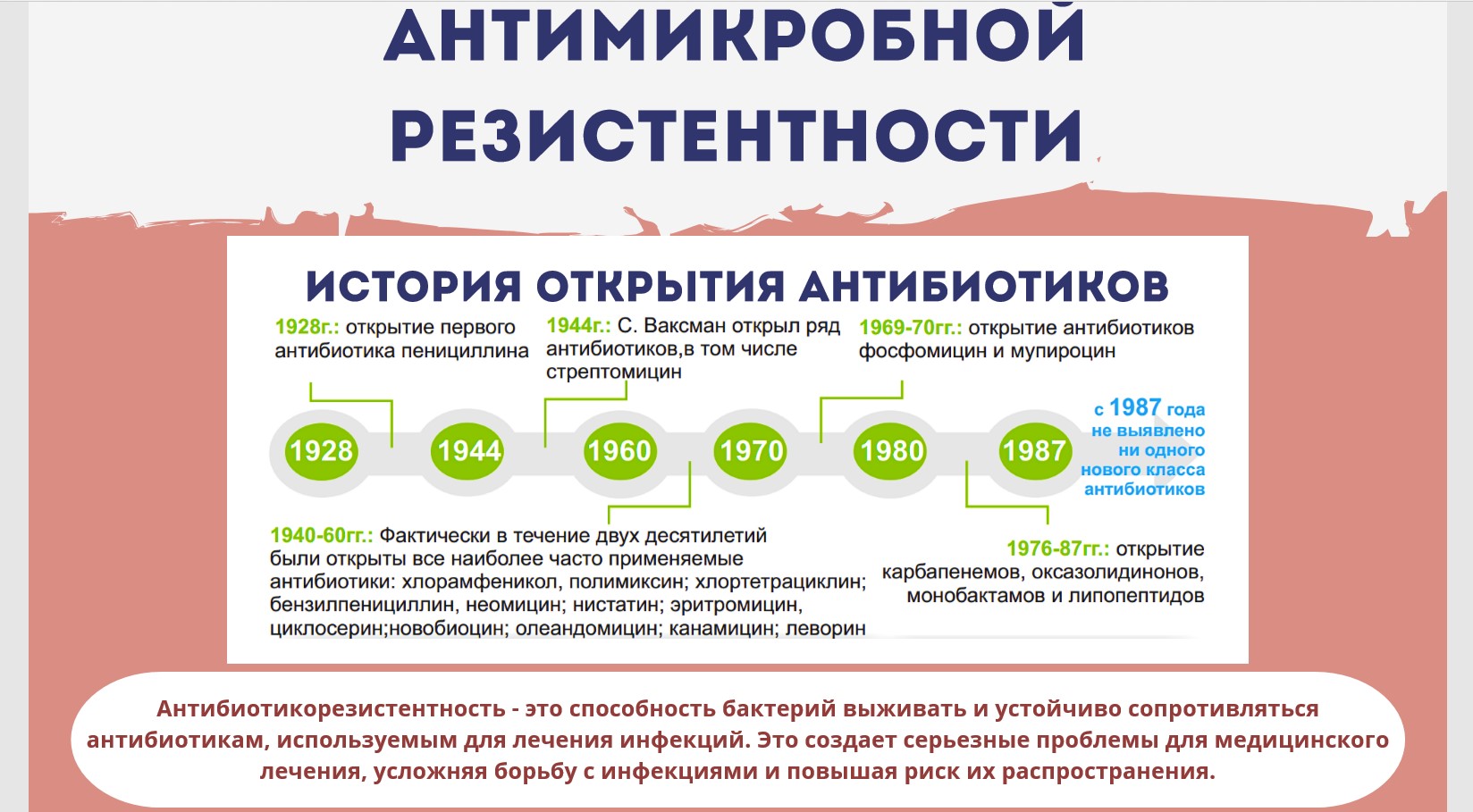 Антибиотики – используйте осторожно! - Амбулаторный центр г. Усть-Каменогорск